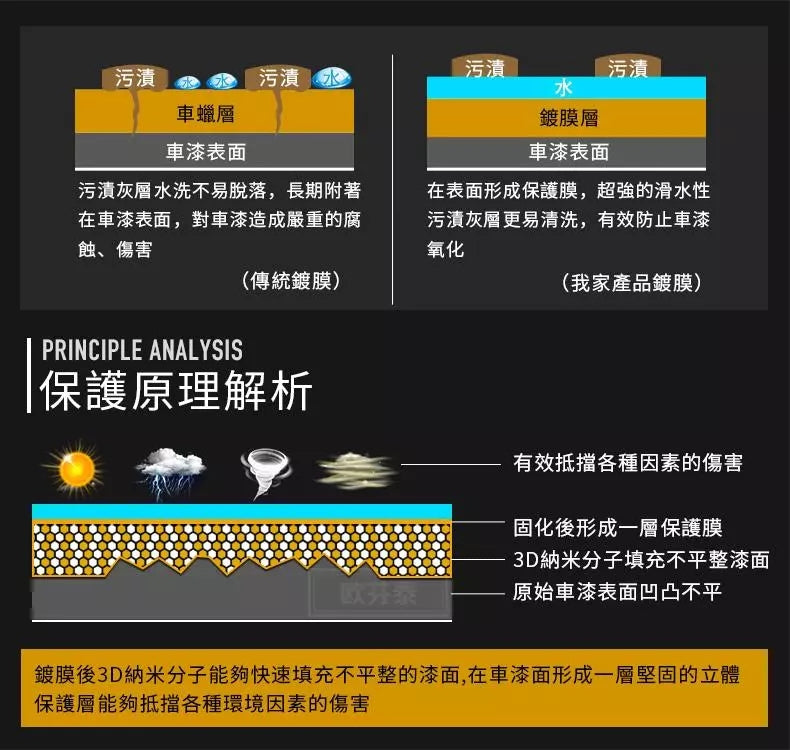 油漆黃漬，一噴一擦，立馬變新車！